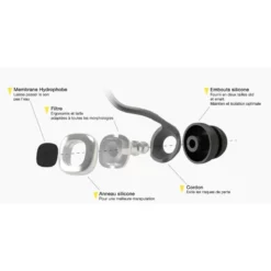 Bouchon D'oreille Hydropad -le surf boutique bouchon d oreille hydropad 4