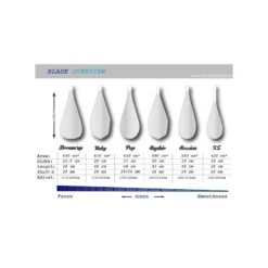 Pagaie Outside Reef - Saphir Blue Carbone - Vario 5 Pagaie Outside Reef - Saphir Blue Carbone - Vario -le surf boutique pagaie outside reef saphir blue carbone vario 2